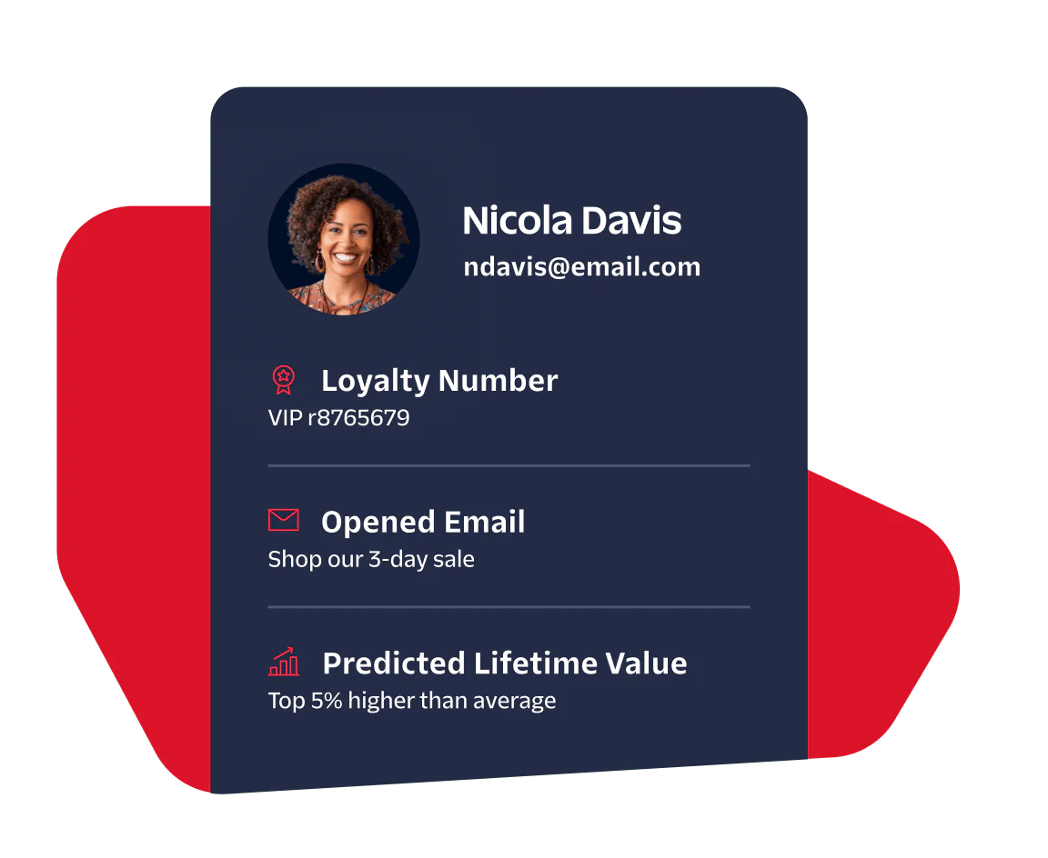 Customer Loyalty Profile Card for Nicola Davis Profile card showing details for Nicola Davis, including loyalty number, email activity, and predicted lifetime value.