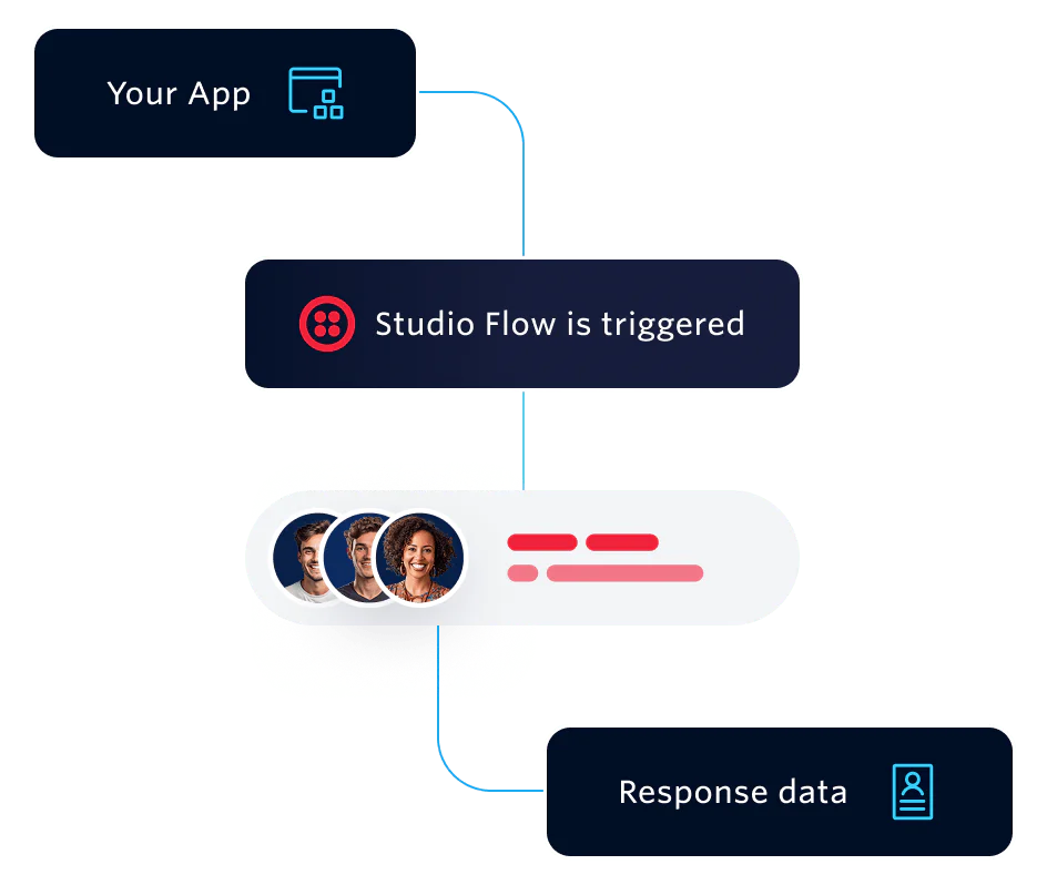UI showing secure, compliant banking alerts across WhatsApp, chat, phone calls, or email Smiling couple looking at phone with various communication icons overlayed.