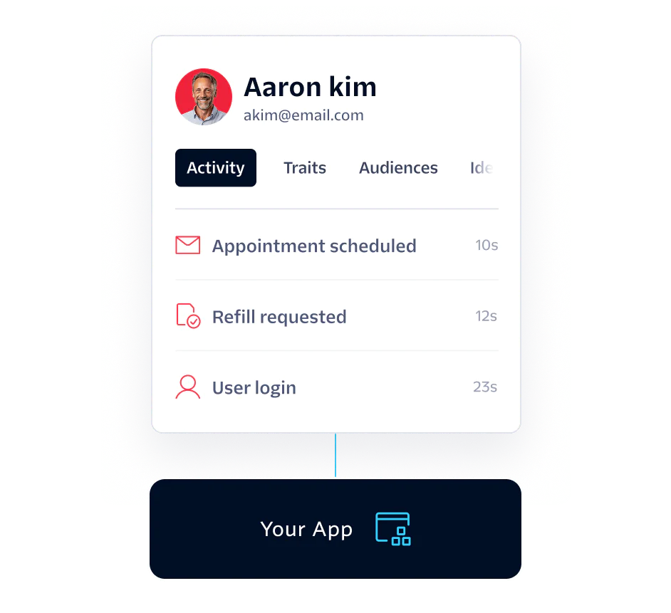 UI showing secure, compliant banking alerts across WhatsApp, chat, phone calls, or email Smiling couple looking at phone with various communication icons overlayed.