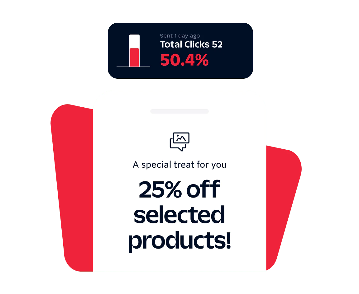 Promotional Offer with Click-Through Rate Promotional image showing 25% discount on selected products with click rate statistics.