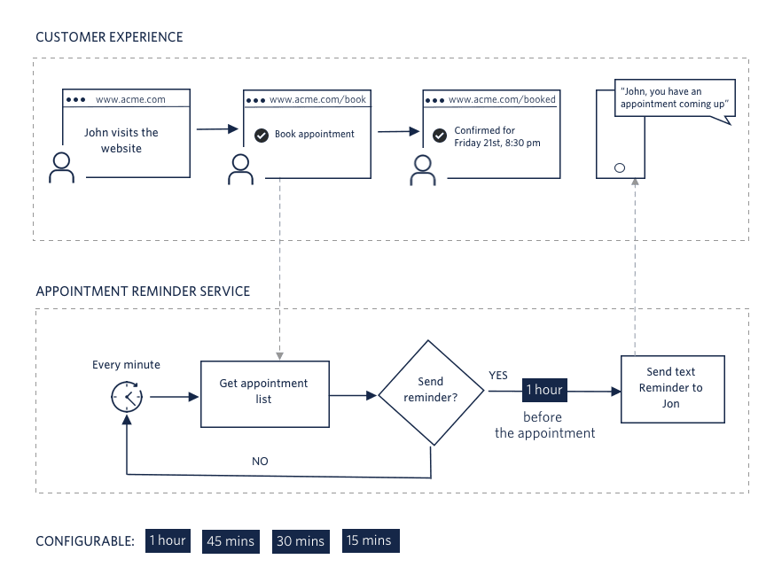 Appointment reminders.png.
